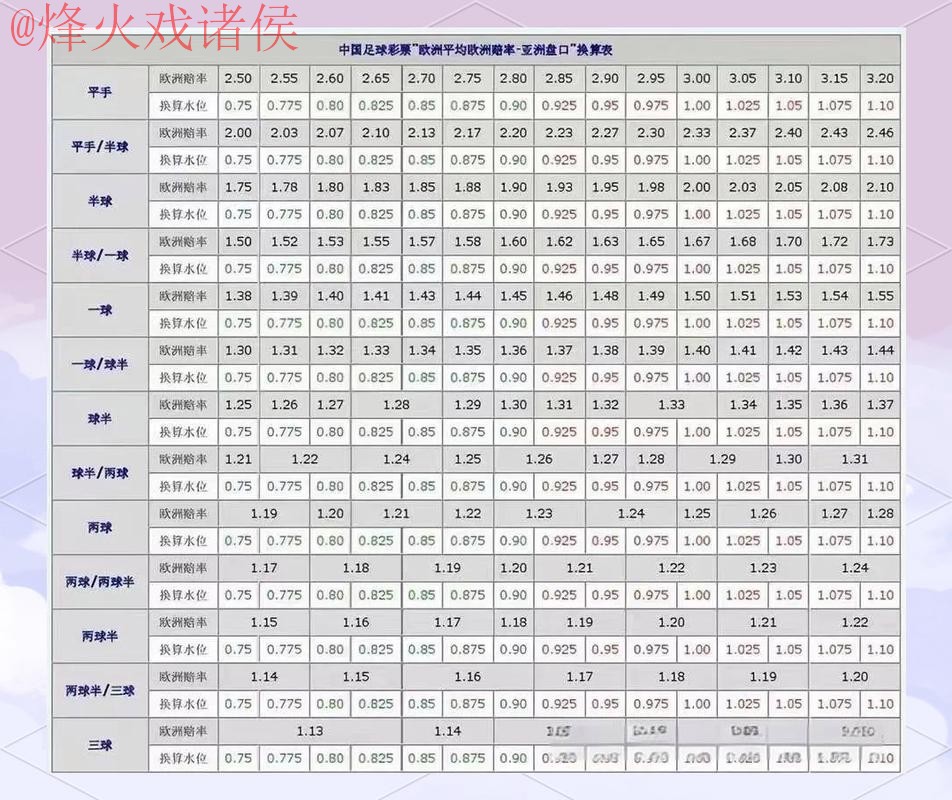 最佳世界杯盘口网站推荐指南