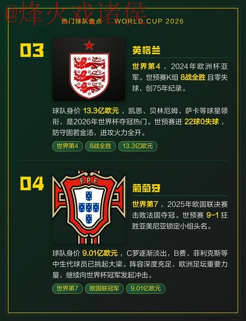 世界杯买球热门球队分析 世界杯买球热门球队分析