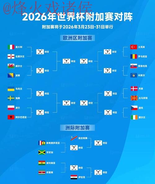 2026世界杯盘口分析全站趋势与预测 2026世界杯盘口分析全站趋势与预测