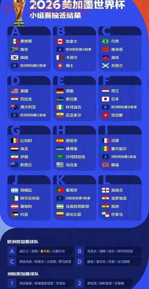 2026世界杯预测:苹果热议球星分析 2026世界杯预测:苹果热议球星分析