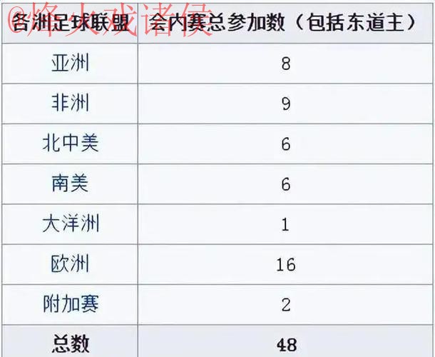 免费观看世界杯赛事入口地址大揭秘 免费观看世界杯赛事入口地址大揭秘