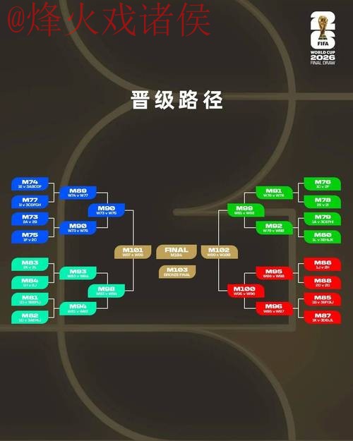 2026世界杯盘口安全全站解析与策略
